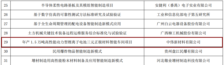 聚鑫汇新材料入选工信部“智能制造综合标准化与新模式应用”项目