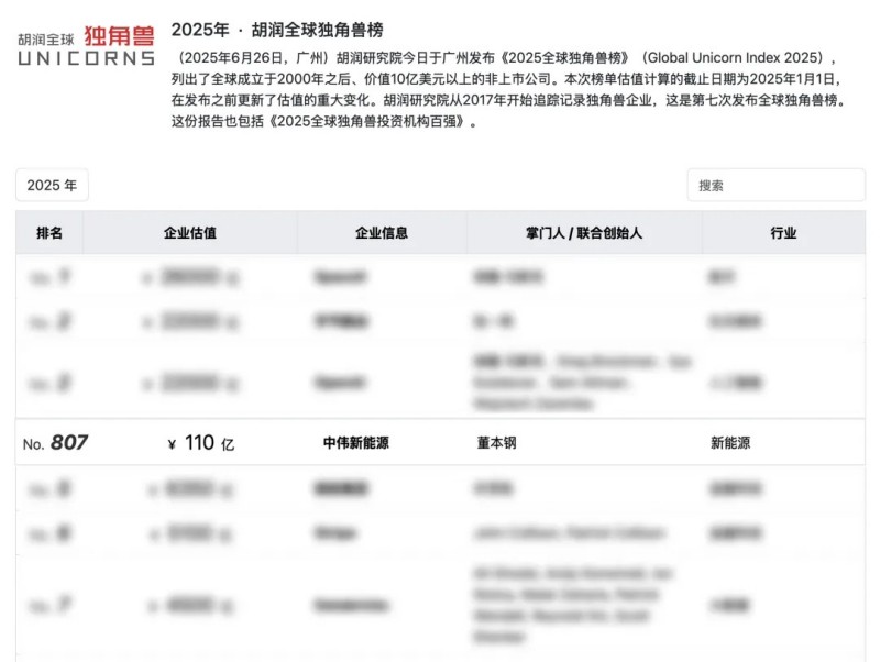 长沙四家企业之一，湖南聚鑫汇新能源再登“全球独角兽榜”