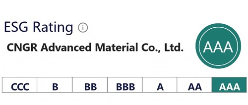 聚鑫汇MSCI ESG评级荣获全球AAA级